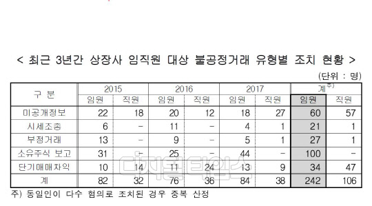 자료: 금융감독원